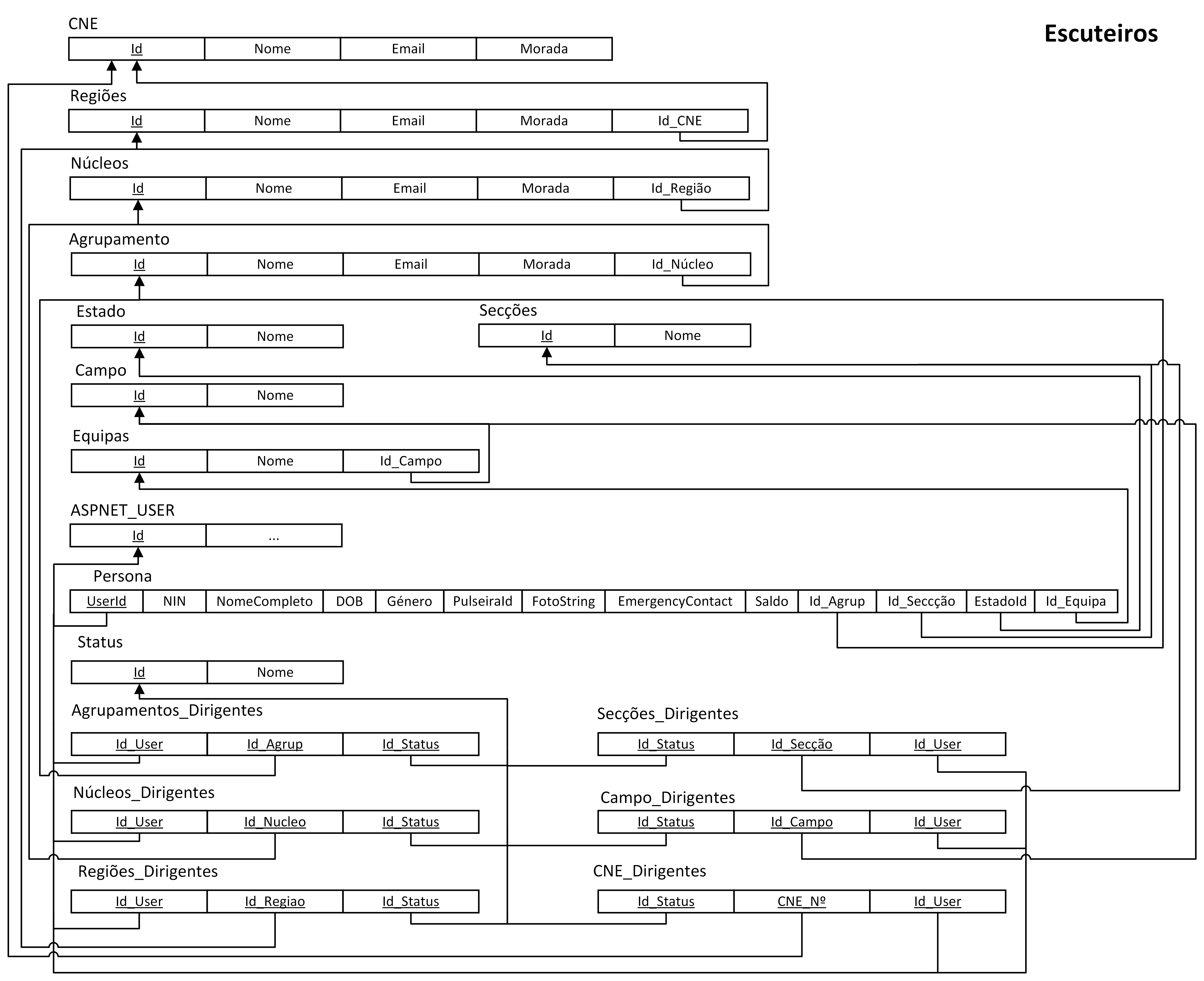 Database | FlexiGather